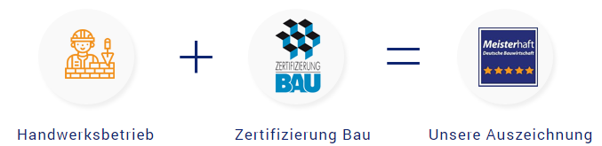 grafik